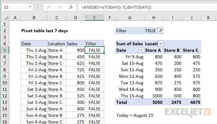 Pivot table last 7 days Exceljet